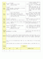 2013년 평가인증 통과한 만2세 4월 어린이집이 좋아요2 /봄나들이가요 보육일지(보육실습일지) 44페이지