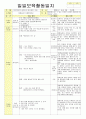 2013년 평가인증 통과한 만2세 4월 어린이집이 좋아요2 /봄나들이가요 보육일지(보육실습일지) 45페이지