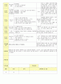 2013년 평가인증 통과한 만2세 6월 나는요2 보육일지(보육실습일지) 3페이지