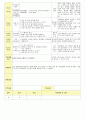 2013년 평가인증 통과한 만2세 6월 나는요2 보육일지(보육실습일지) 5페이지