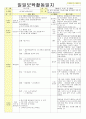 2013년 평가인증 통과한 만2세 6월 나는요2 보육일지(보육실습일지) 6페이지