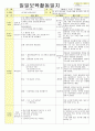 2013년 평가인증 통과한 만2세 6월 나는요2 보육일지(보육실습일지) 9페이지