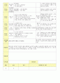 2013년 평가인증 통과한 만2세 6월 나는요2 보육일지(보육실습일지) 10페이지