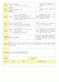 2013년 평가인증 통과한 만2세 6월 나는요2 보육일지(보육실습일지) 15페이지