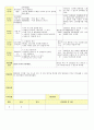 2013년 평가인증 통과한 만2세 6월 나는요2 보육일지(보육실습일지) 19페이지