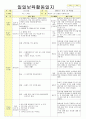 2013년 평가인증 통과한 만2세 6월 나는요2 보육일지(보육실습일지) 20페이지