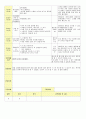 2013년 평가인증 통과한 만2세 6월 나는요2 보육일지(보육실습일지) 21페이지