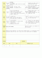2013년 평가인증 통과한 만2세 6월 나는요2 보육일지(보육실습일지) 23페이지