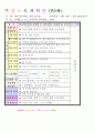 2013년 평가인증 통과한 만2세 6월 나는요2 보육일지(보육실습일지) 26페이지