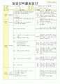 2013년 평가인증 통과한 만2세 6월 나는요2 보육일지(보육실습일지) 27페이지