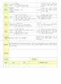2013년 평가인증 통과한 만2세 6월 나는요2 보육일지(보육실습일지) 28페이지
