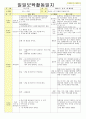 2013년 평가인증 통과한 만2세 6월 나는요2 보육일지(보육실습일지) 29페이지