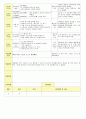 2013년 평가인증 통과한 만2세 6월 나는요2 보육일지(보육실습일지) 30페이지