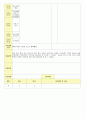 2013년 평가인증 통과한 만2세 6월 나는요2 보육일지(보육실습일지) 32페이지