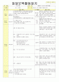 2013년 평가인증 통과한 만2세 6월 나는요2 보육일지(보육실습일지) 33페이지