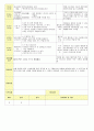 2013년 평가인증 통과한 만2세 6월 나는요2 보육일지(보육실습일지) 36페이지