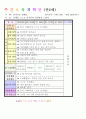 2013년 평가인증 통과한 만2세 6월 나는요2 보육일지(보육실습일지) 39페이지