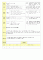 2013년 평가인증 통과한 만2세 6월 나는요2 보육일지(보육실습일지) 43페이지