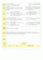 2013년 평가인증 통과한 만2세 6월 나는요2 보육일지(보육실습일지) 45페이지