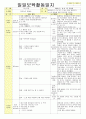 2013년 평가인증 통과한 만2세 6월 나는요2 보육일지(보육실습일지) 46페이지