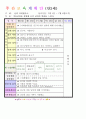 2013년 평가인증 통과한 만2세 7월 재미있는 여름이에요1 보육일지(보육실습일지) 1페이지