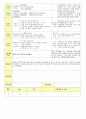 2013년 평가인증 통과한 만2세 7월 재미있는 여름이에요1 보육일지(보육실습일지) 5페이지