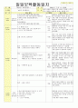 2013년 평가인증 통과한 만2세 7월 재미있는 여름이에요1 보육일지(보육실습일지) 6페이지