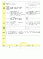 2013년 평가인증 통과한 만2세 7월 재미있는 여름이에요1 보육일지(보육실습일지) 7페이지