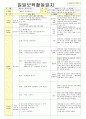 2013년 평가인증 통과한 만2세 7월 재미있는 여름이에요1 보육일지(보육실습일지) 8페이지