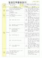 2013년 평가인증 통과한 만2세 7월 재미있는 여름이에요1 보육일지(보육실습일지) 19페이지