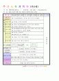 2013년 평가인증 통과한 만2세 7월 재미있는 여름이에요1 보육일지(보육실습일지) 27페이지