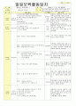 2013년 평가인증 통과한 만2세 7월 재미있는 여름이에요1 보육일지(보육실습일지) 28페이지