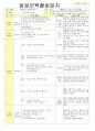 2013년 평가인증 통과한 만2세 7월 재미있는 여름이에요1 보육일지(보육실습일지) 32페이지