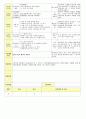 2013년 평가인증 통과한 만2세 7월 재미있는 여름이에요1 보육일지(보육실습일지) 33페이지