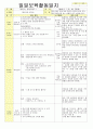 2013년 평가인증 통과한 만2세 7월 재미있는 여름이에요1 보육일지(보육실습일지) 34페이지