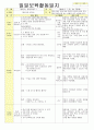 2013년 평가인증 통과한 만2세 7월 재미있는 여름이에요1 보육일지(보육실습일지) 36페이지