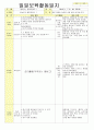 2013년 평가인증 통과한 만2세 7월 재미있는 여름이에요1 보육일지(보육실습일지) 43페이지