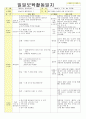 2013년 평가인증 통과한 만2세 7월 재미있는 여름이에요1 보육일지(보육실습일지) 45페이지