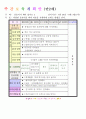 2013년 평가인증 통과한 만2세 7월 재미있는 여름이에요1 보육일지(보육실습일지) 53페이지