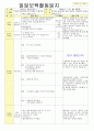 2013년 평가인증 통과한 만2세 7월 재미있는 여름이에요1 보육일지(보육실습일지) 54페이지