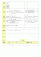 2013년 평가인증 통과한 만2세 8월 재미있는 여름이에요2 / 가족이있어요 보육일지(보육실습일지) 24페이지