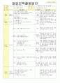 2013년 평가인증 통과한 만2세 8월 재미있는 여름이에요2 / 가족이있어요 보육일지(보육실습일지) 32페이지