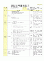 2013년 평가인증 통과한 만2세 9월 가족이있어요1 / 알록달록 가을이예요 보육일지(보육실습일지) 2페이지