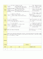 2013년 평가인증 통과한 만2세 9월 가족이있어요1 / 알록달록 가을이예요 보육일지(보육실습일지) 5페이지
