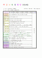 2013년 평가인증 통과한 만2세 9월 가족이있어요1 / 알록달록 가을이예요 보육일지(보육실습일지) 14페이지
