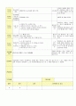2013년 평가인증 통과한 만2세 9월 가족이있어요1 / 알록달록 가을이예요 보육일지(보육실습일지) 39페이지