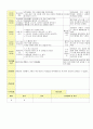 2013년 평가인증 통과한 만2세 9월 가족이있어요1 / 알록달록 가을이예요 보육일지(보육실습일지) 43페이지