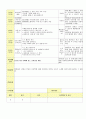 2013년 평가인증 통과한 만2세 10월 알록달록 가을이예요2 보육일지(보육실습일지) 5페이지