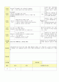 2013년 평가인증 통과한 만2세 10월 알록달록 가을이예요2 보육일지(보육실습일지) 7페이지