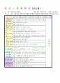 2013년 평가인증 통과한 만2세 10월 알록달록 가을이예요2 보육일지(보육실습일지) 14페이지
